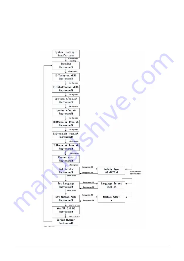 Hypontech HPT Series User Manual Download Page 19