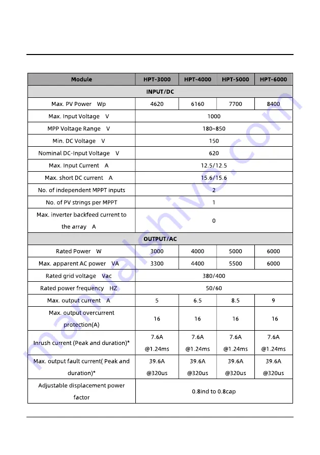 Hypontech HPT Series Скачать руководство пользователя страница 21