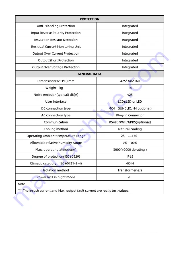 Hypontech HPT Series Скачать руководство пользователя страница 24