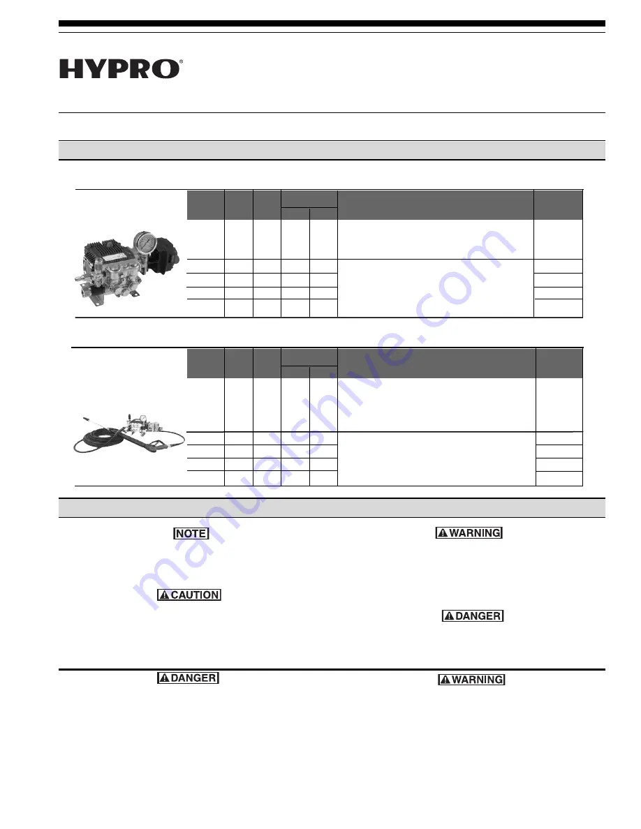 Hypro 1802C Installation, Operation, Repair And Parts Manual Download Page 1