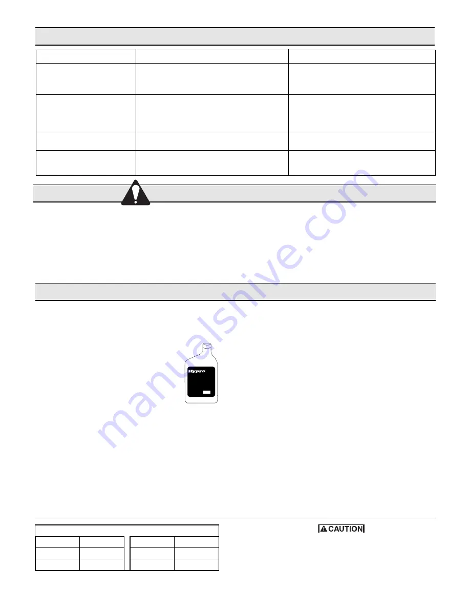 Hypro 9910-D1064 Installation, Operation, Repair And Parts Manual Download Page 4