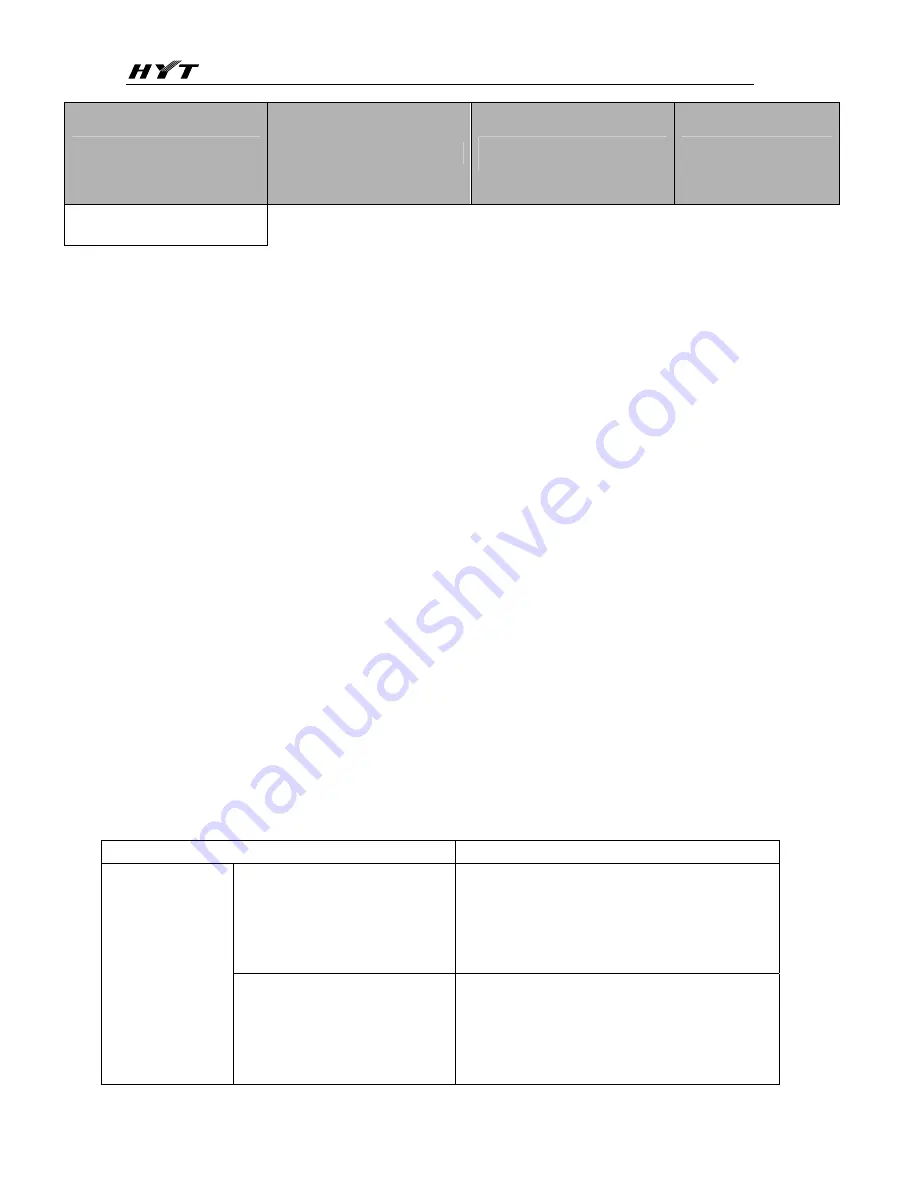 HYT TC-518 Скачать руководство пользователя страница 8