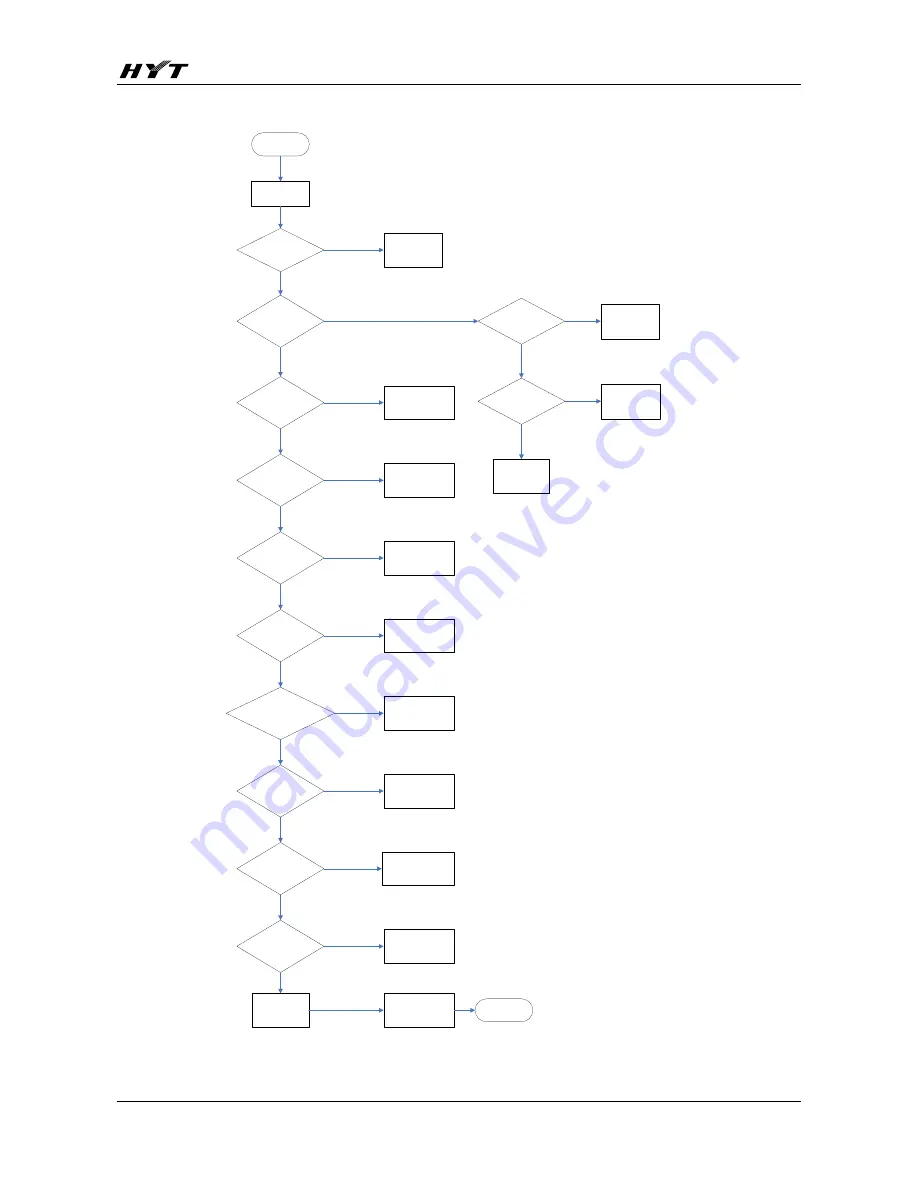 HYT TC-610P Service Manual Download Page 92