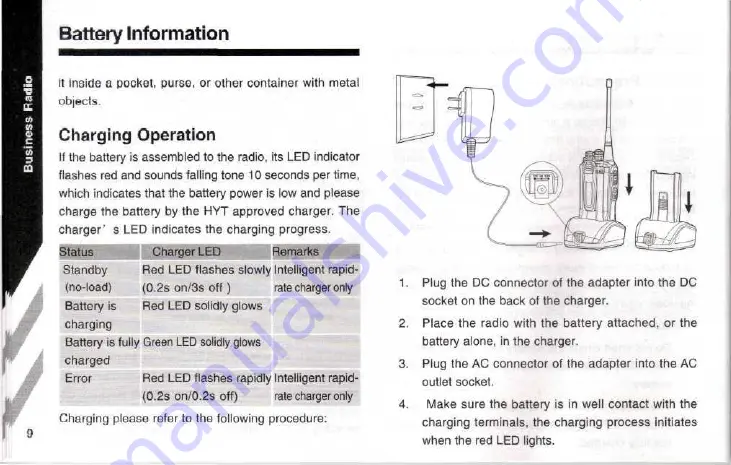 HYT TC-620 Owner'S Manual Download Page 12