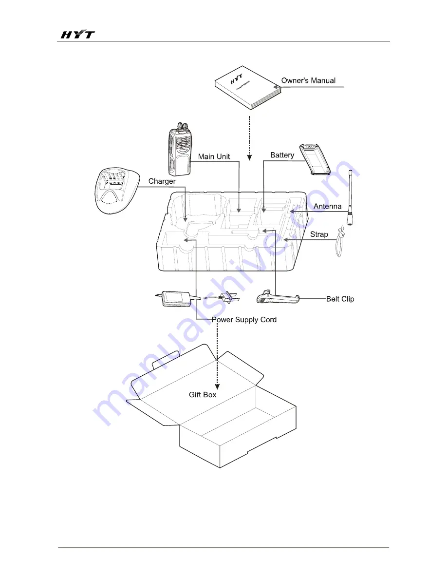 HYT TC-700 Ex PLUS Service Manual Download Page 81