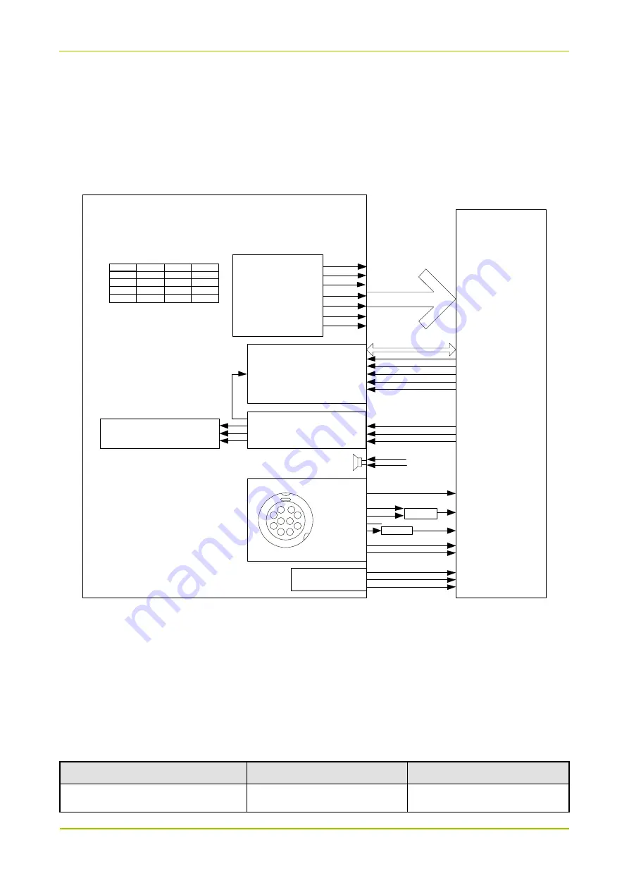 Hytera MD78X Service Manual Download Page 428