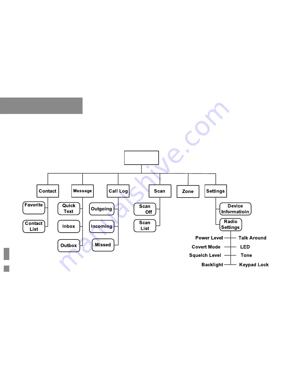 Hytera PD35X Owner'S Manual Download Page 14