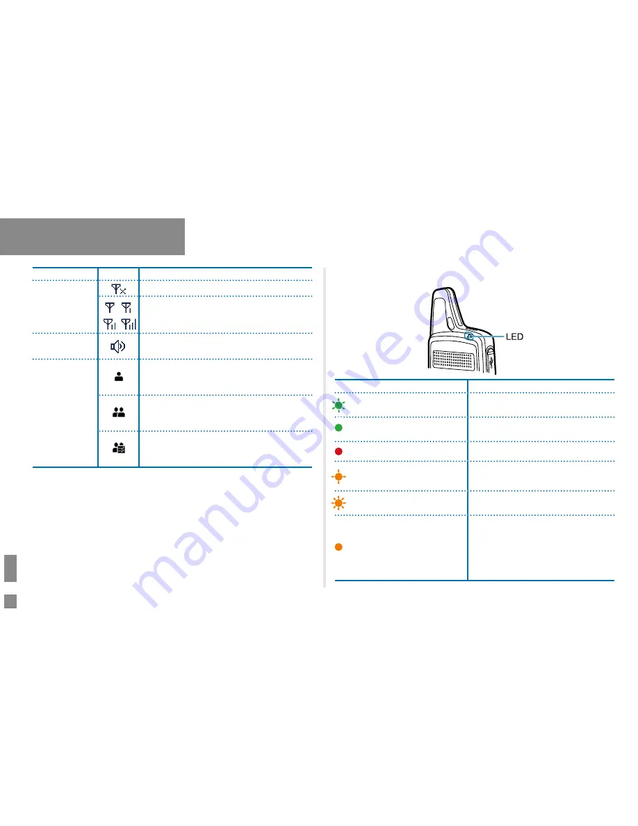 Hytera PD375 Owner'S Manual Download Page 10