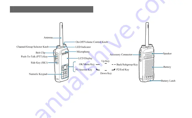 Hytera PD68 Series Скачать руководство пользователя страница 10