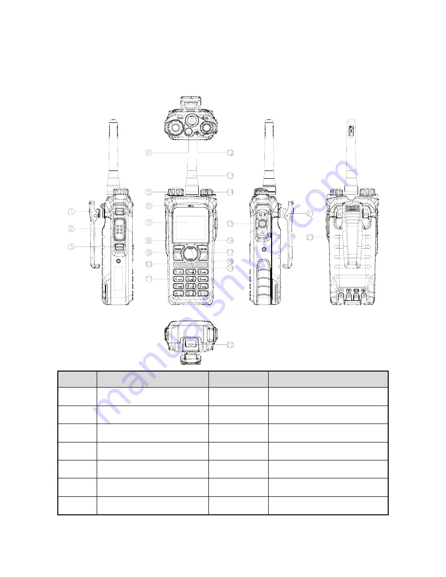 Hytera PD982i User Manual Download Page 7