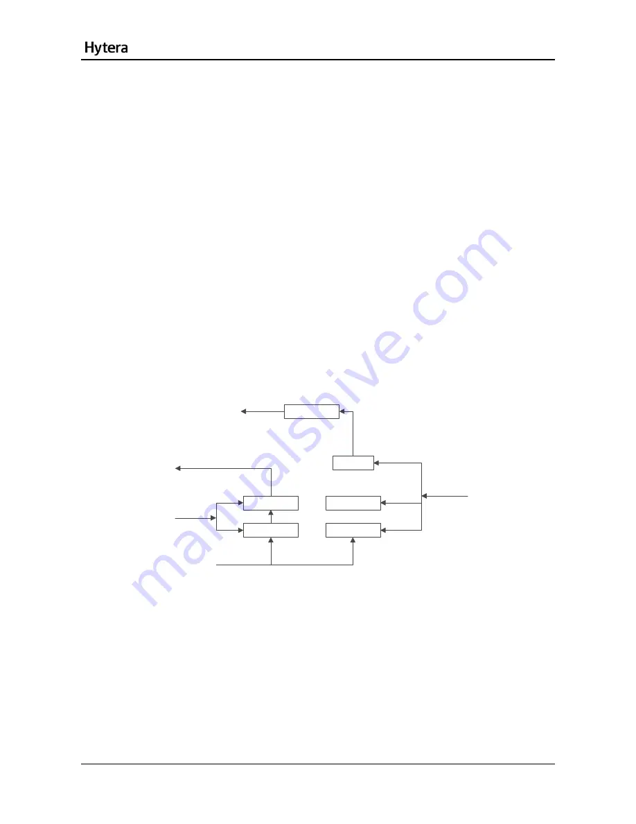 Hytera PT580 Service Manual Download Page 11