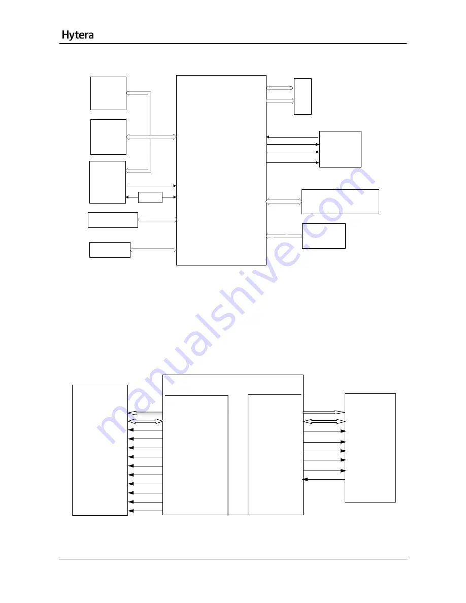 Hytera PT580 Service Manual Download Page 15