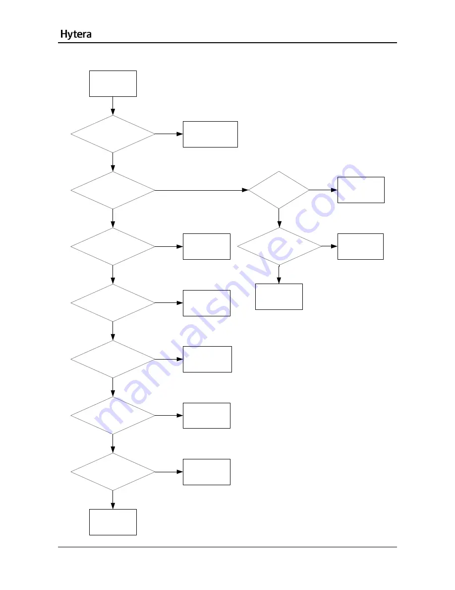 Hytera PT580 Service Manual Download Page 34