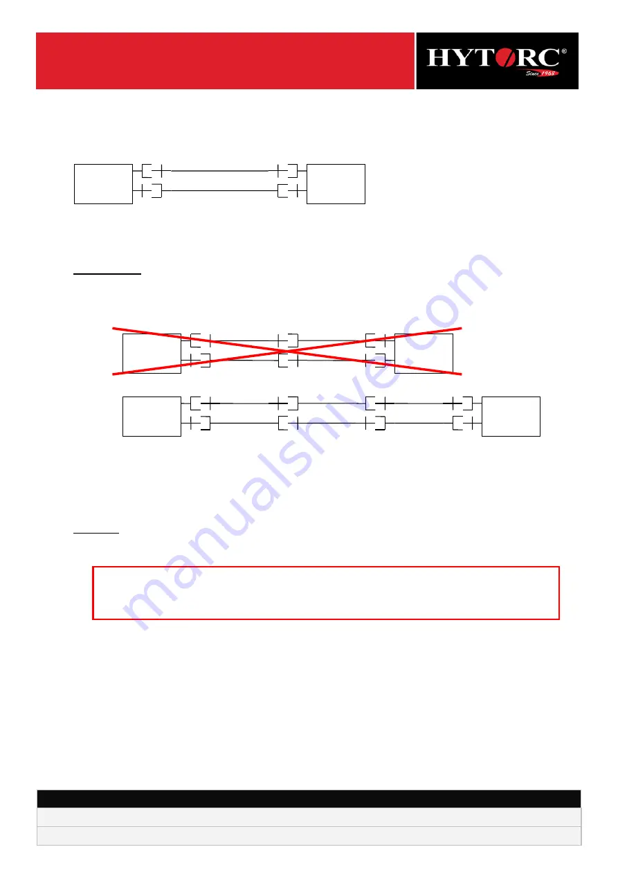 Hytorc VERSA 1 User Manual Download Page 7