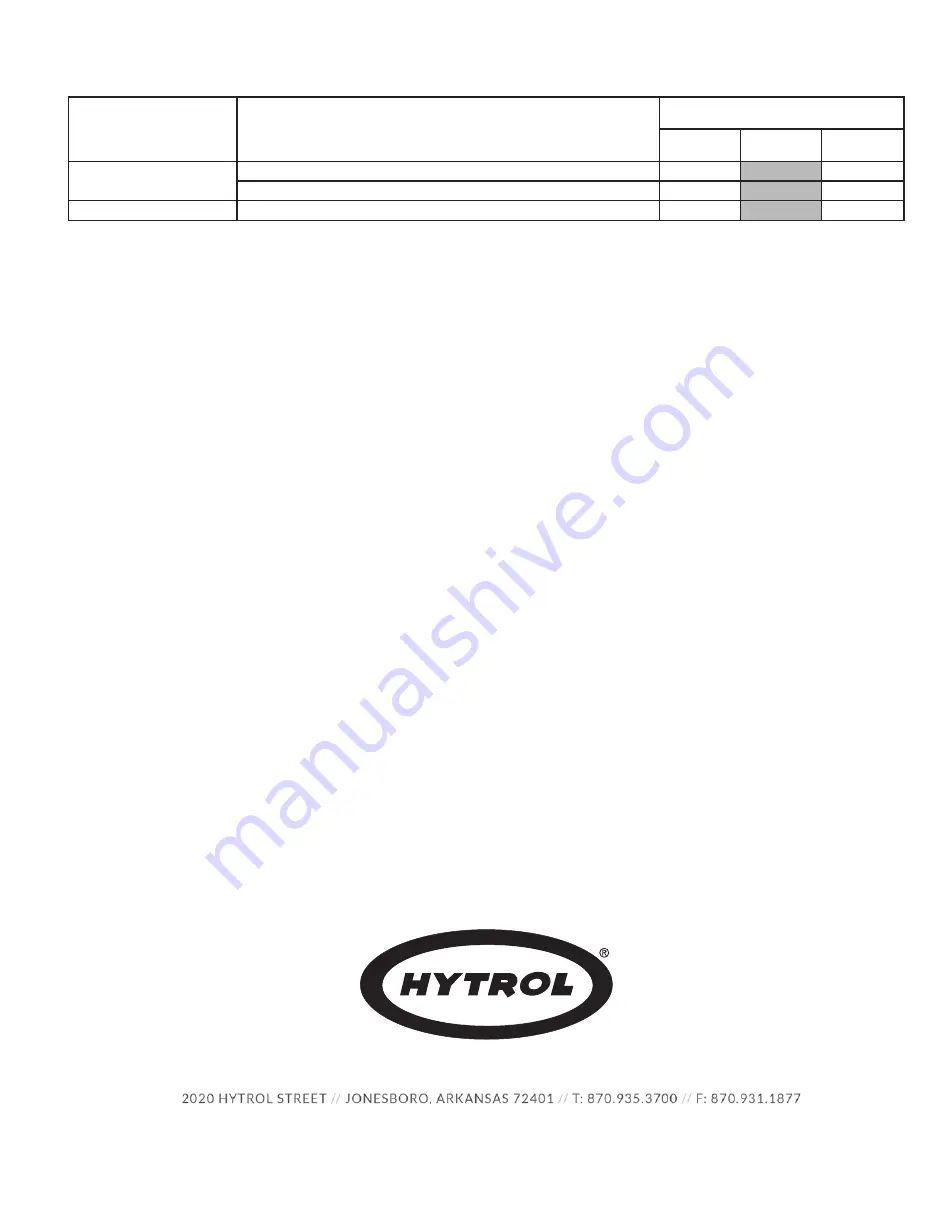 HYTROL 190FBRG Installation And Maintenance Manual Download Page 10