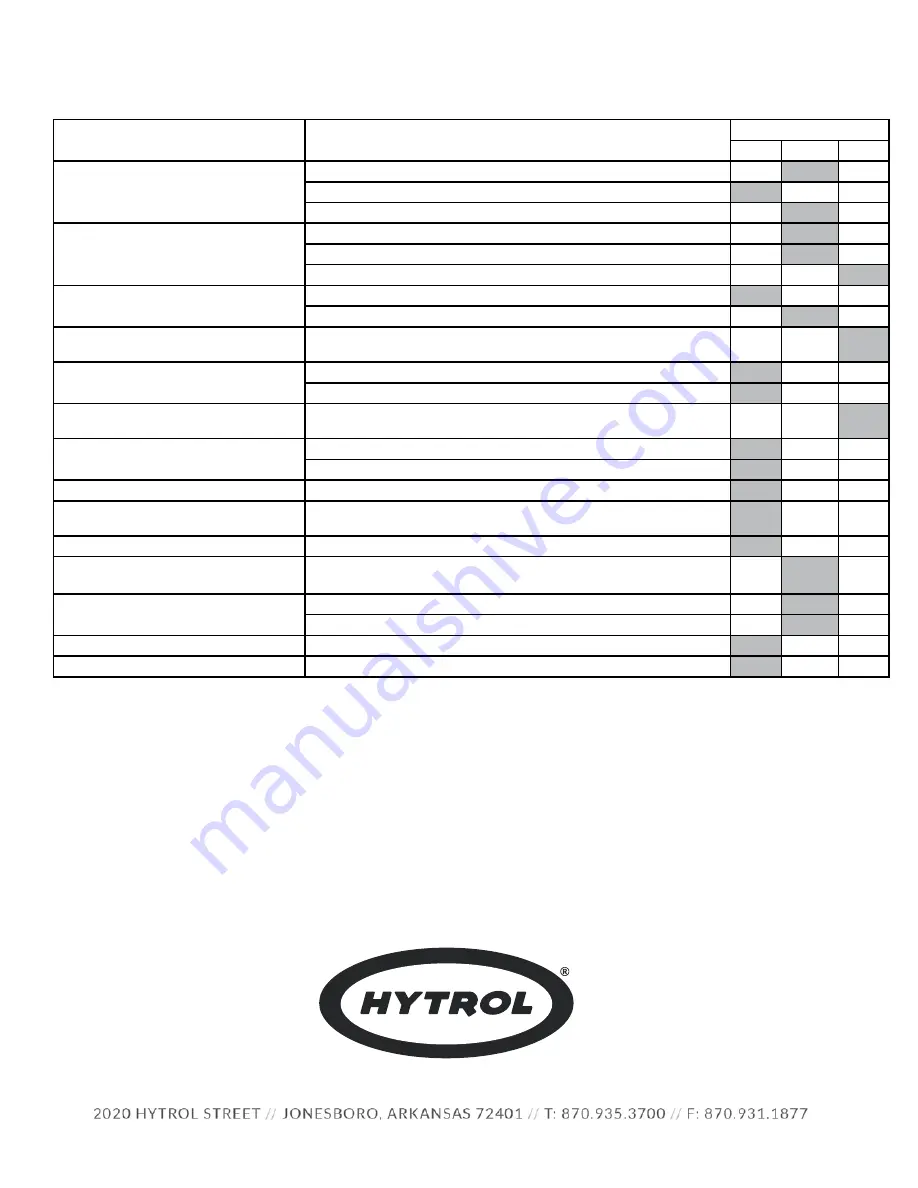 HYTROL ProSort 100 Elite Operating, Installation And Maintenance Manual Download Page 48