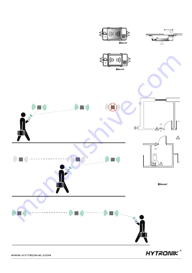 Hytronik HBT01 Installation And Instruction Manual Download Page 2