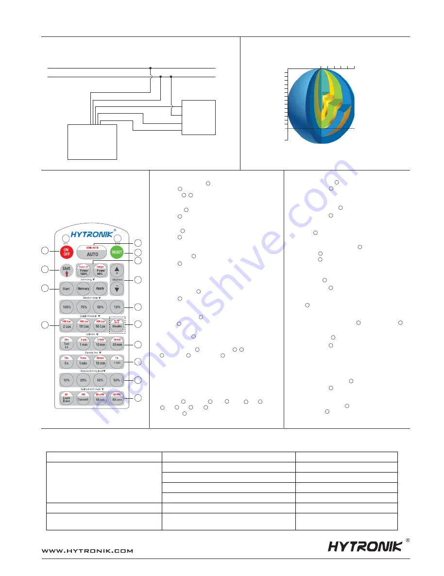 Hytronik HMW31 Installation And Instruction Manual Download Page 2