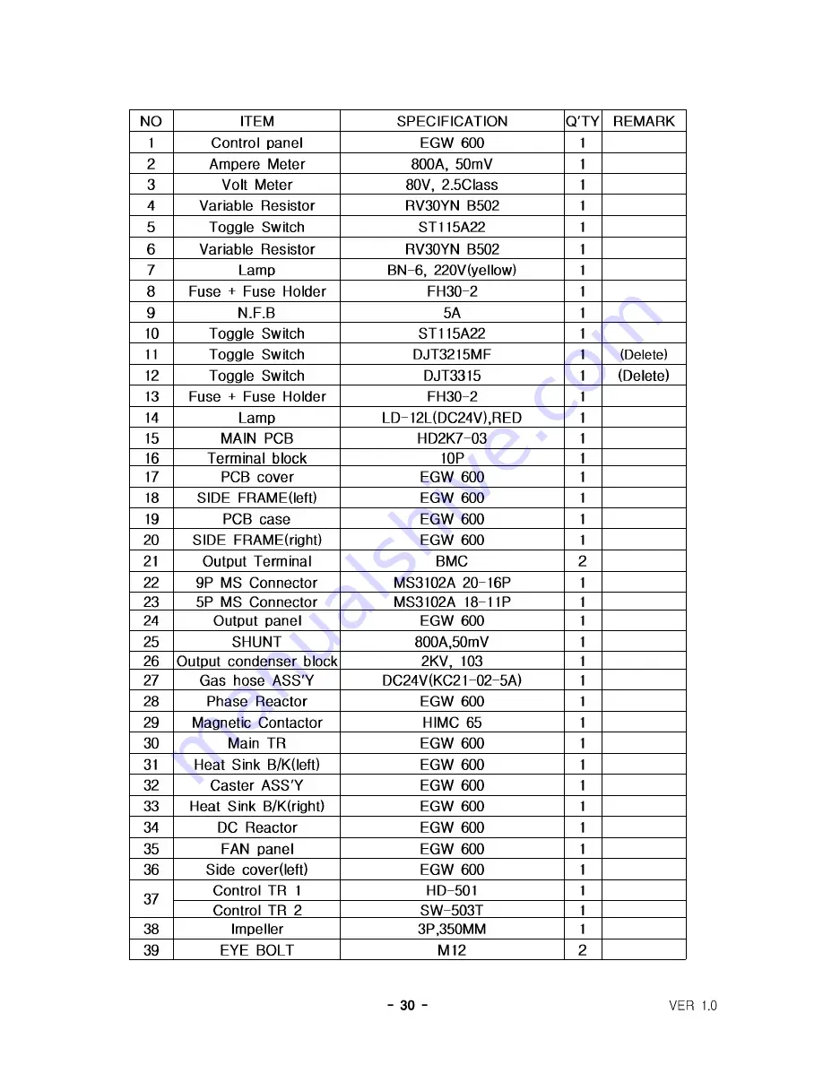 HYUNDAI WELDING HiEGW 600W Operation Manual Download Page 32