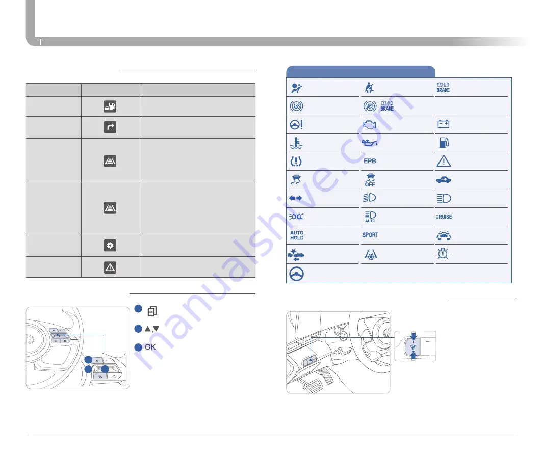 Hyundai ELANTRA 2020 Quick Reference Manual Download Page 10