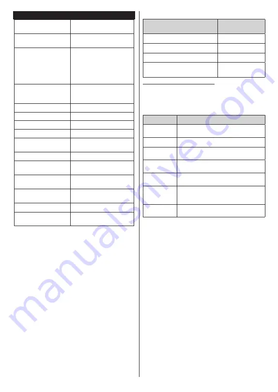 Hyundai FLR32TS511SMART Instruction Manual Download Page 8