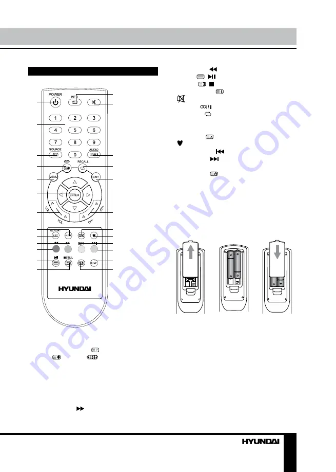 Hyundai H-LED22V9A Instruction Manual Download Page 7