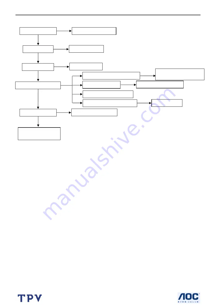 Hyundai HLCD-A32W4 Service Manual Download Page 19