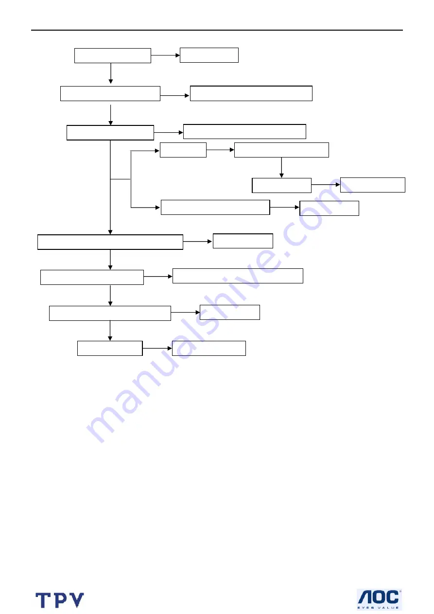 Hyundai HLCD-A32W4 Service Manual Download Page 22