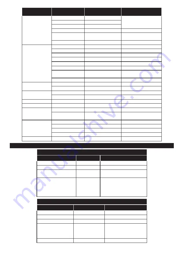 Hyundai HLE3203FE Instruction Manual Download Page 142