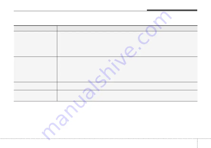 Hyundai i40 2015 Owner'S Manual Download Page 163