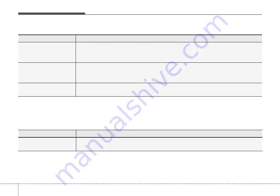 Hyundai i40 2015 Owner'S Manual Download Page 164