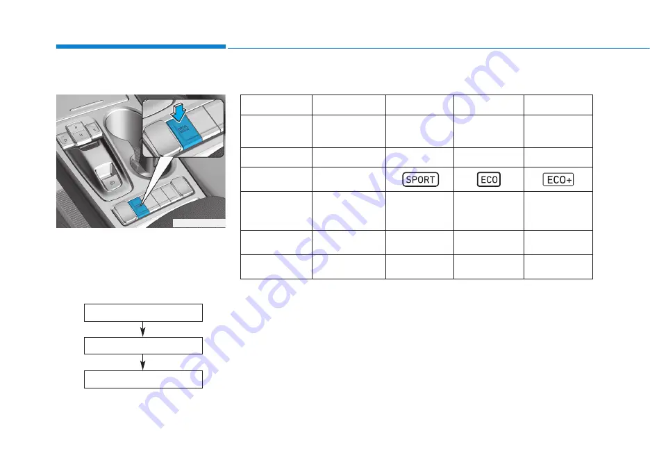 Hyundai KONA Electric 2020 Owner'S Manual Download Page 349