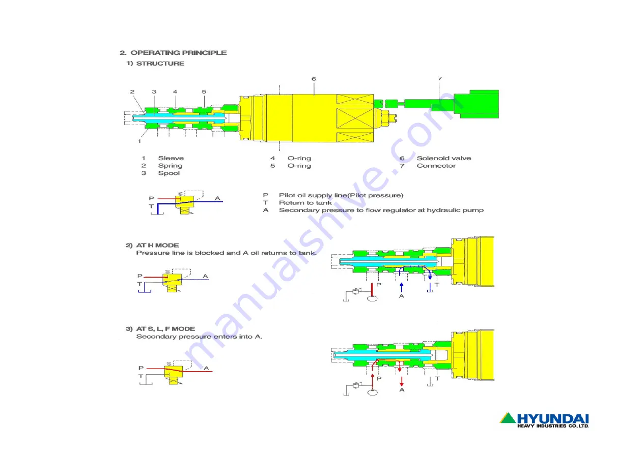 Hyundai R140-7 Service Manual Download Page 94