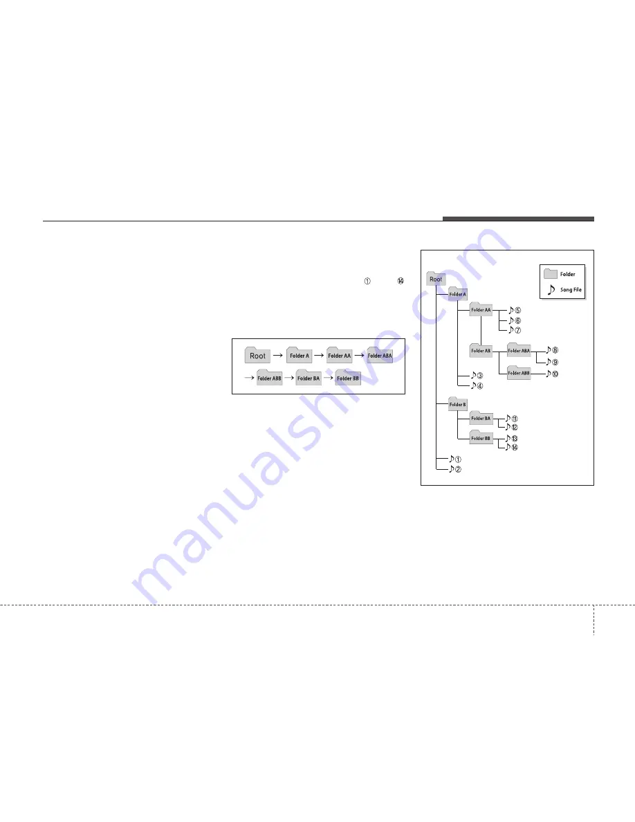 Hyundai Santa Fe 2014 Owner'S Manual Download Page 296