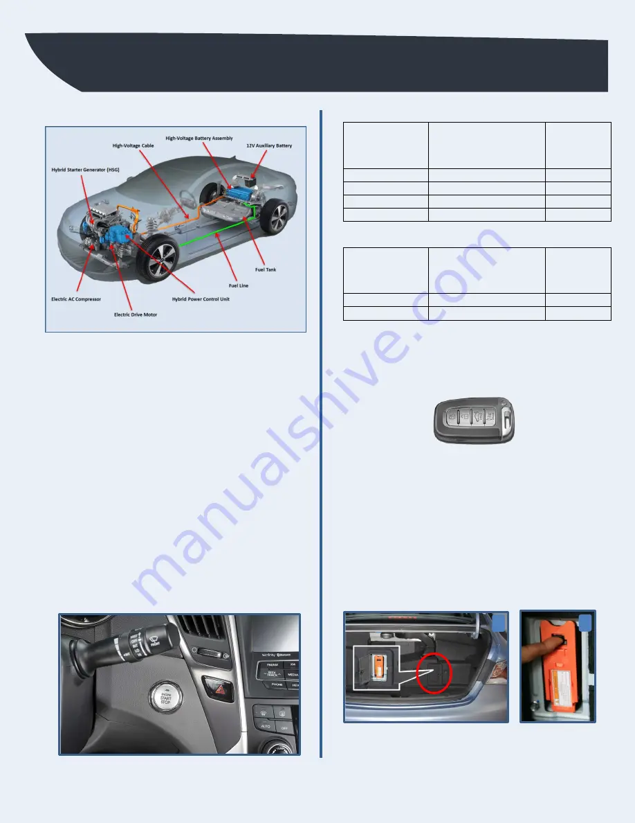 Hyundai Sonata Hybrid 2011-12 Emergency Response Manual Download Page 40