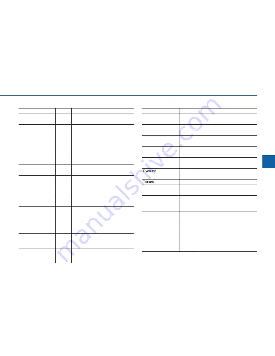 Hyundai Sonata LF Owner'S Manual Download Page 381