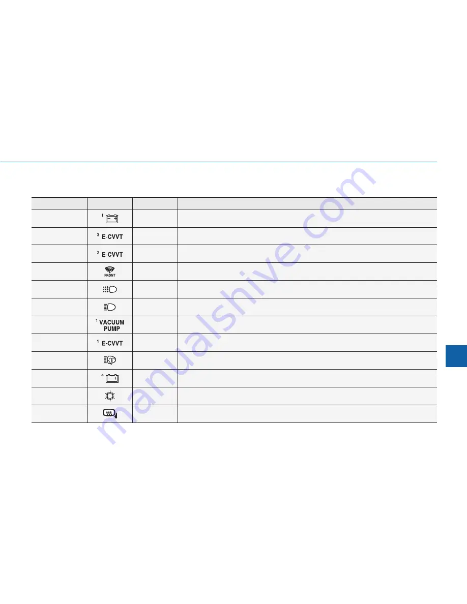 Hyundai Sonata LF Owner'S Manual Download Page 628