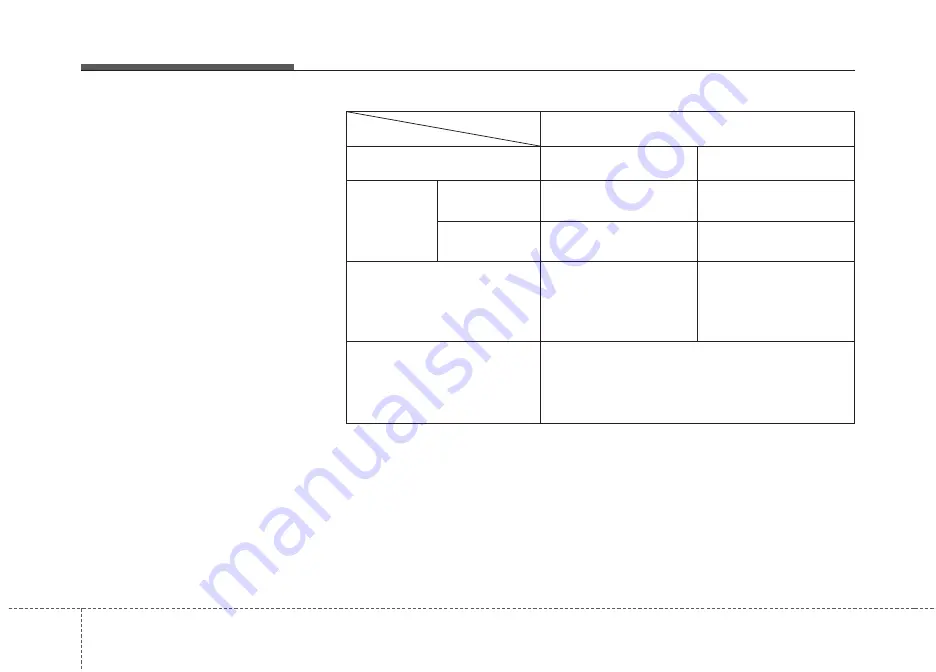 Hyundai VERACRUZ ix55 Owner'S Manual Download Page 289