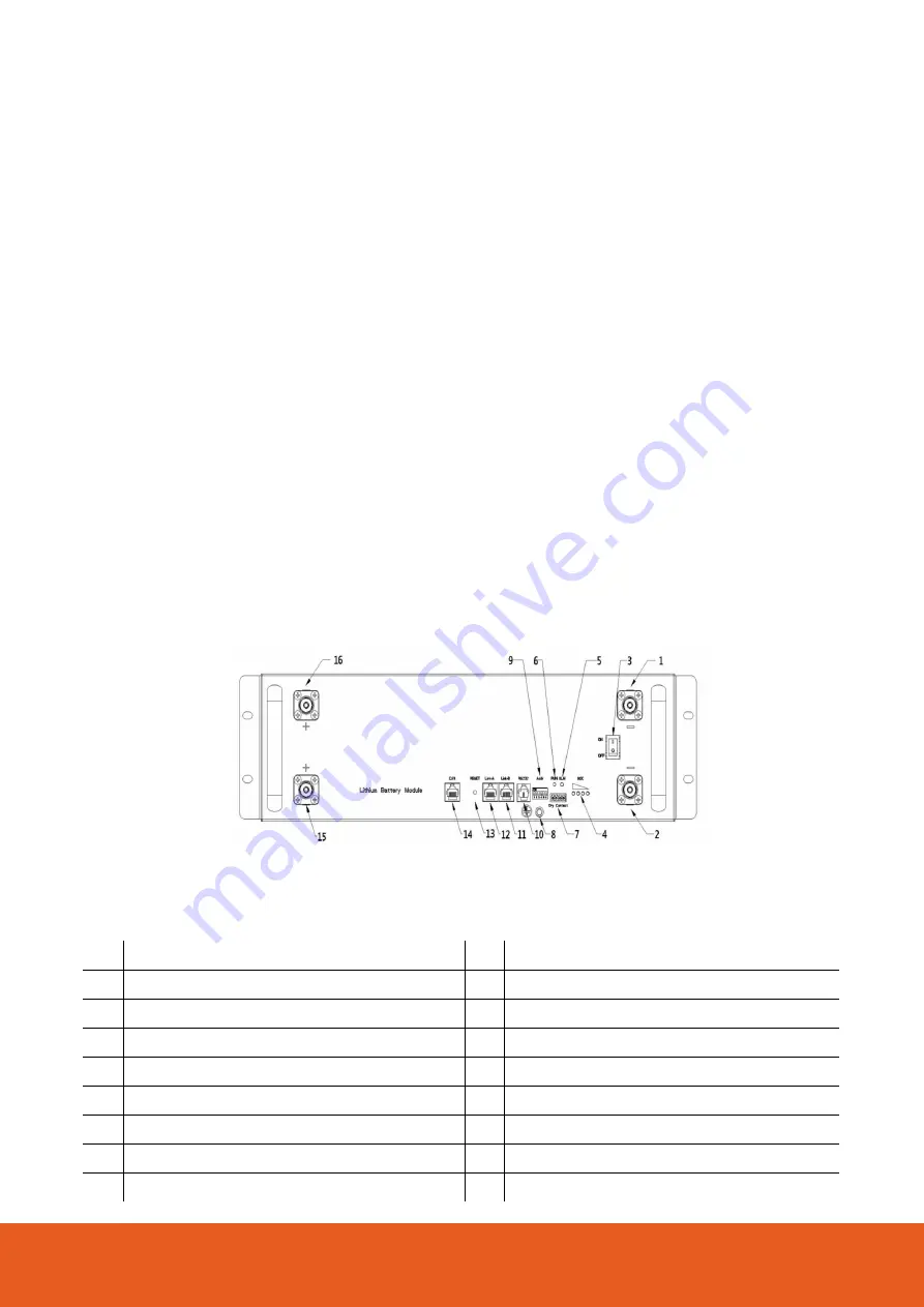 I-G3N Z-RANGE 48V Installation Manual Download Page 4