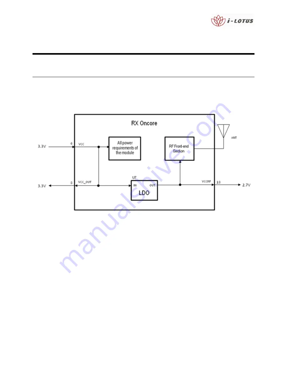 i-Lotus RX Oncore User Manual Download Page 18