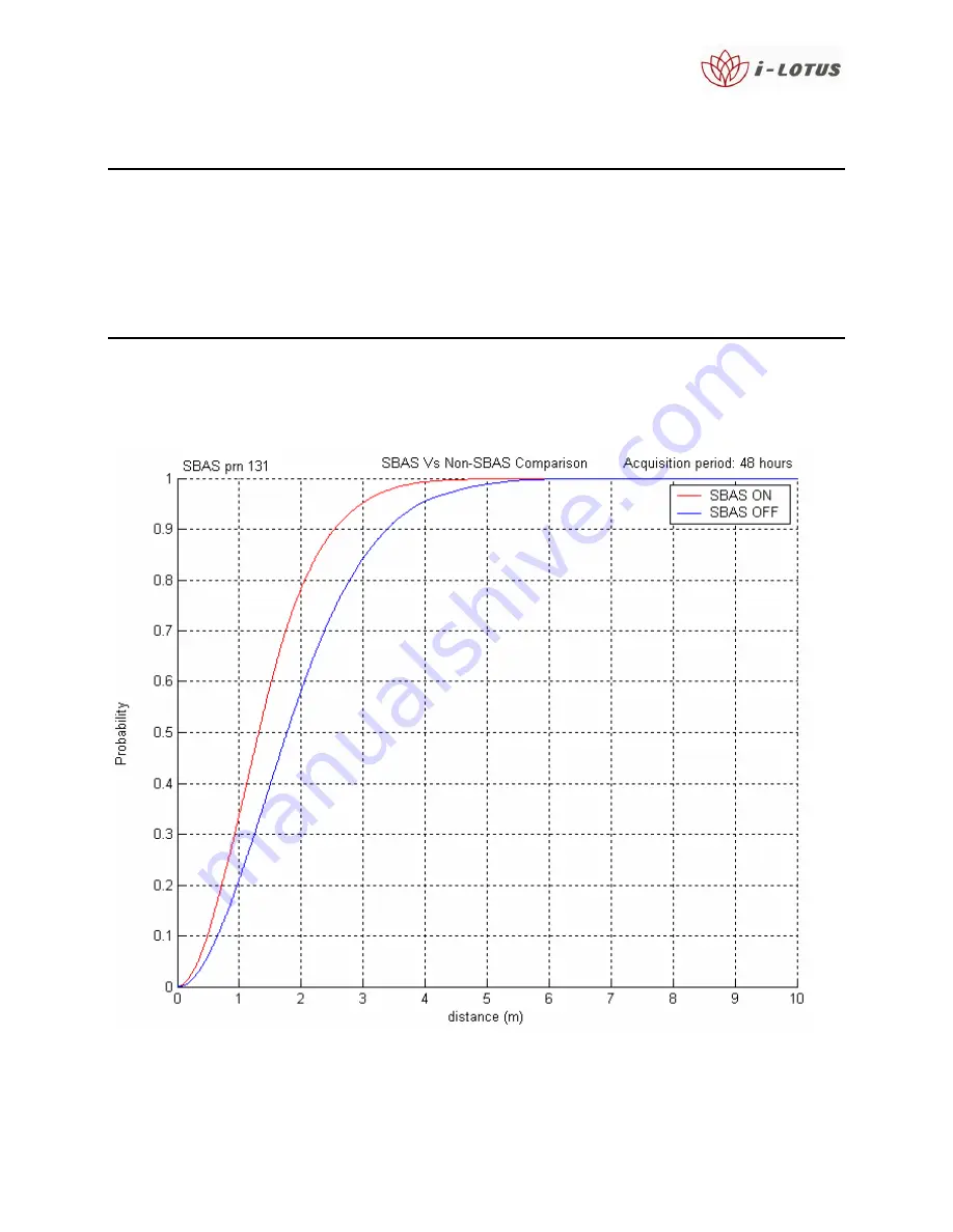 i-Lotus RX Oncore User Manual Download Page 24