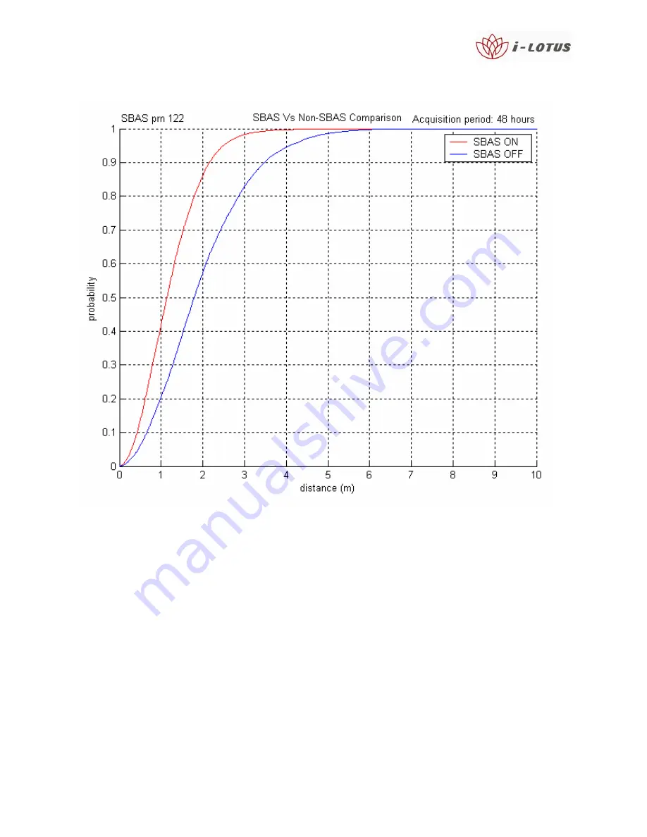 i-Lotus RX Oncore User Manual Download Page 25