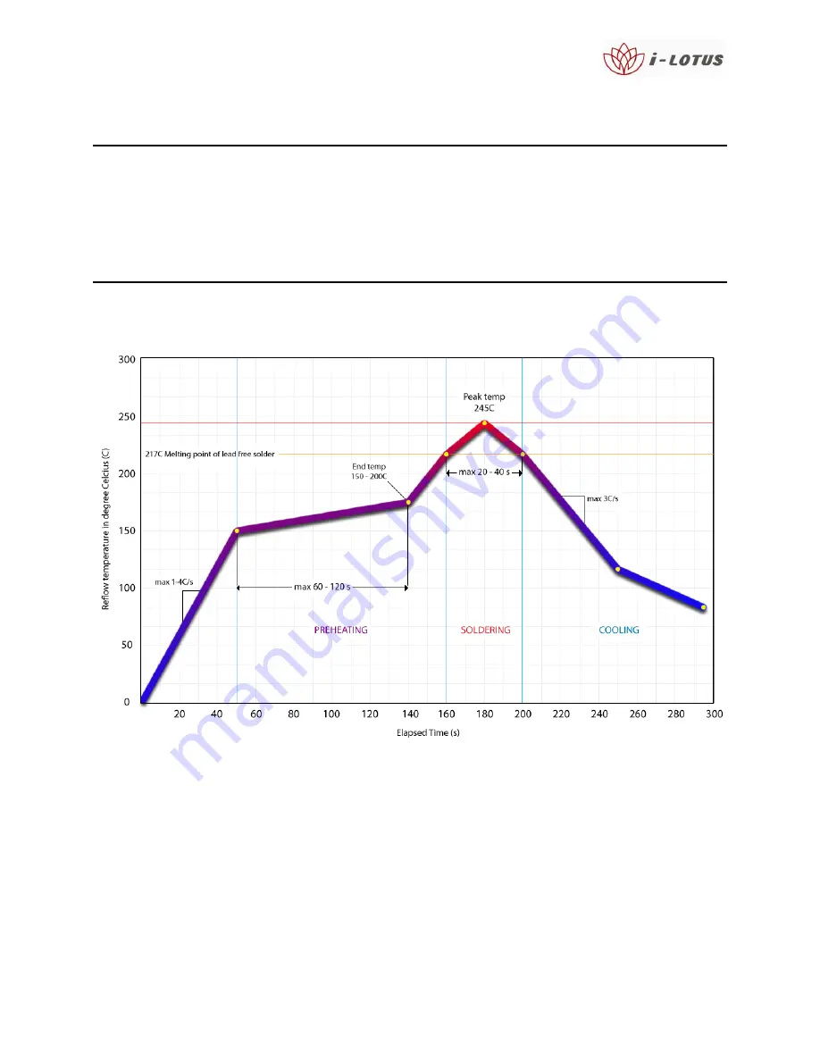 i-Lotus RX Oncore User Manual Download Page 27