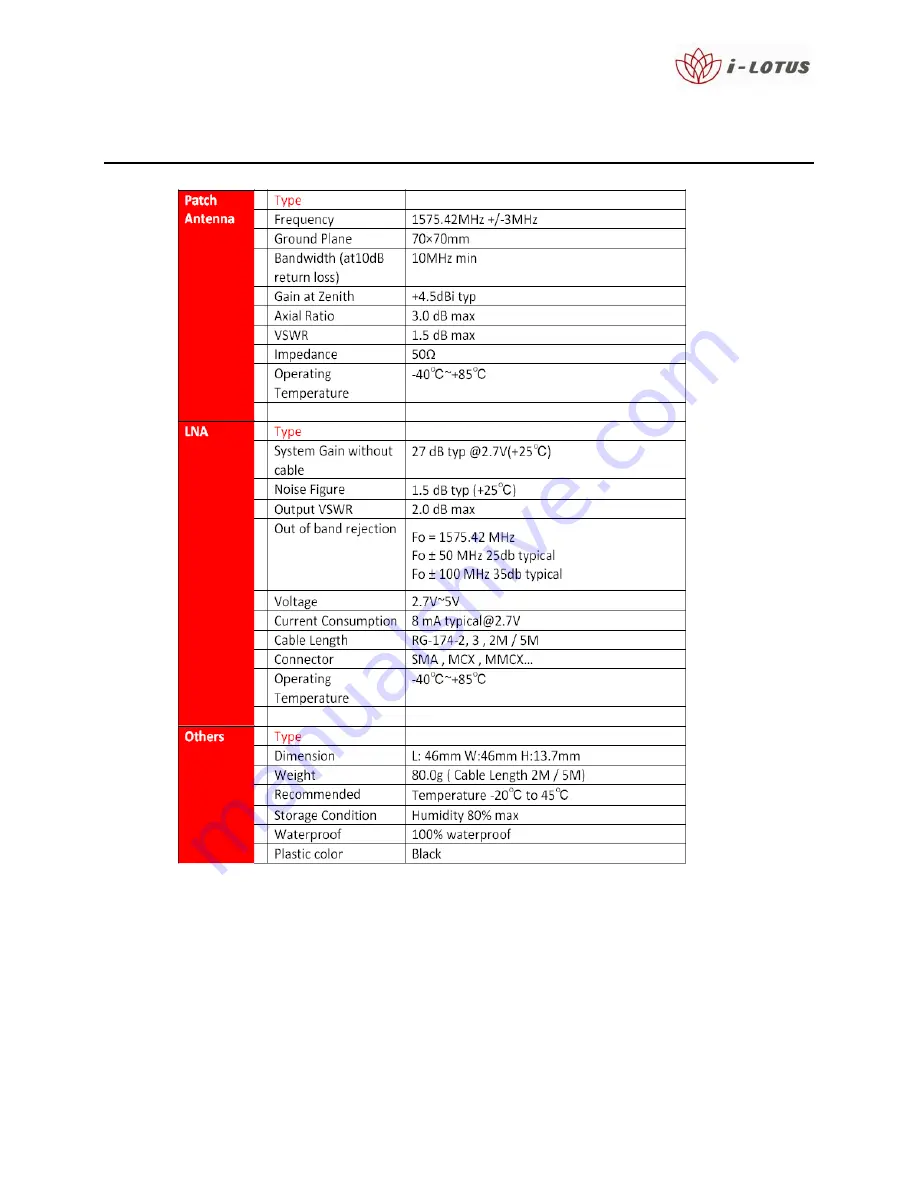 i-Lotus RX Oncore Скачать руководство пользователя страница 37