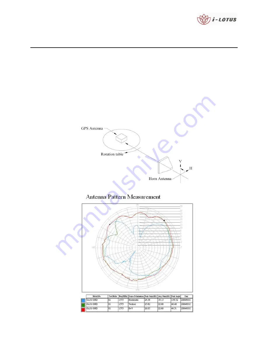 i-Lotus RX Oncore User Manual Download Page 39