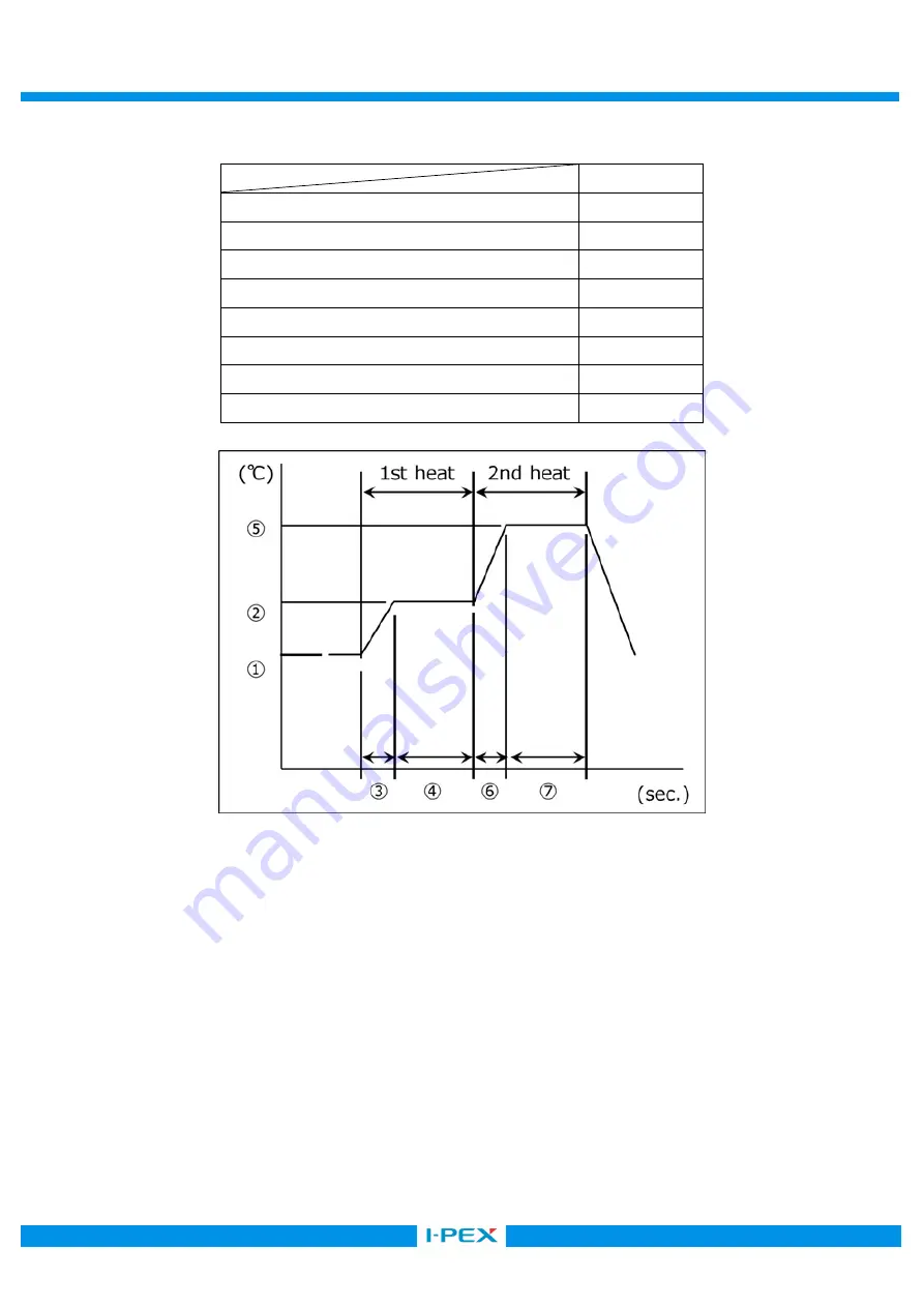 I-PEX CABLINE-CX II PLUG Without Cover Assembly Manual Download Page 3