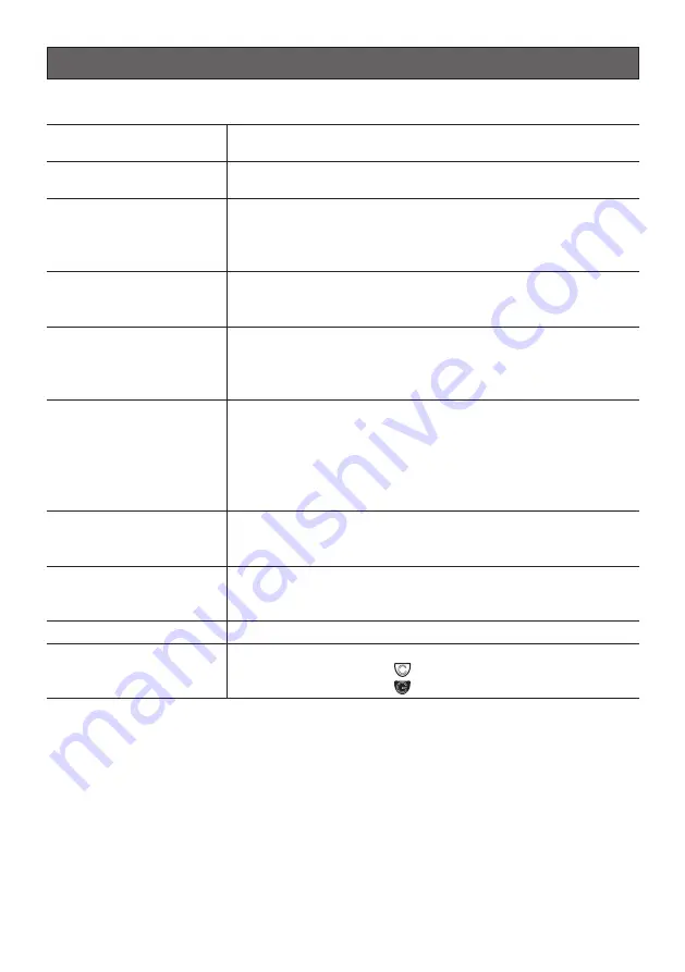 i-PRO WV-U61300-ZY Basic Information Download Page 18