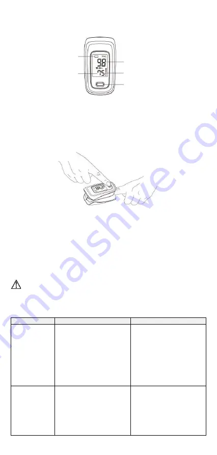 I-Tech FOX-200 Instructions To User Download Page 7