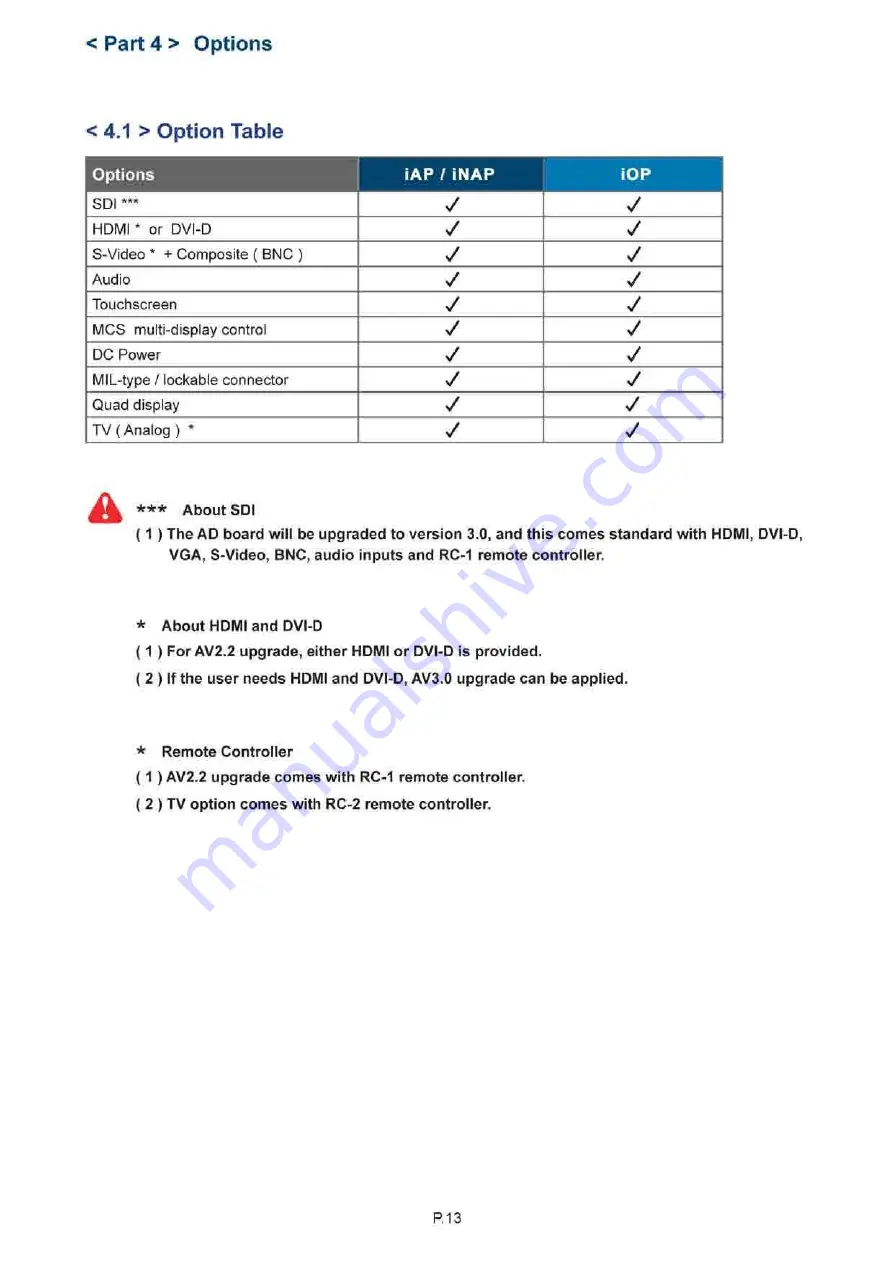 I-Tech iAP-2000 User Manual Download Page 18