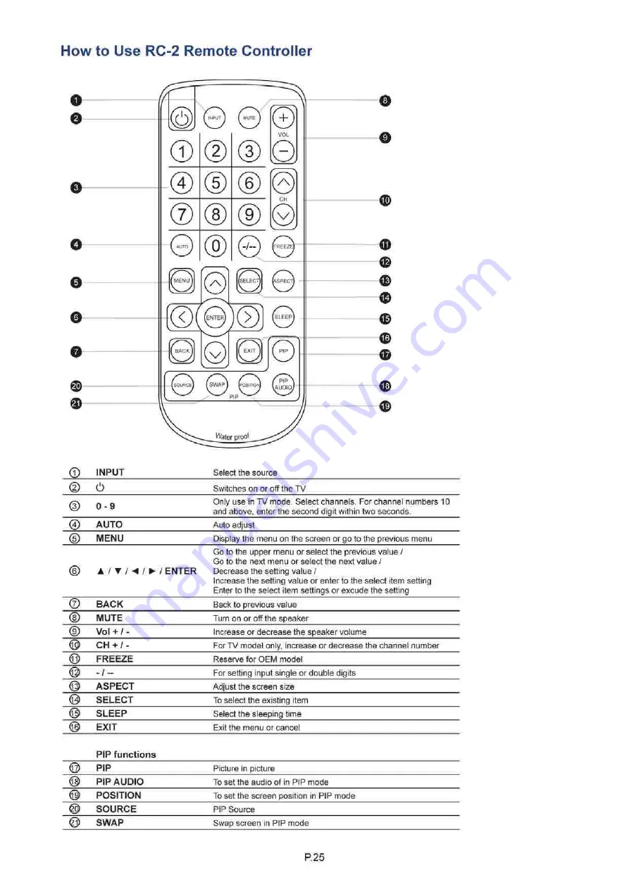 I-Tech iOP-W1900 User Manual Download Page 30